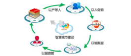 節能環保行業解決方案