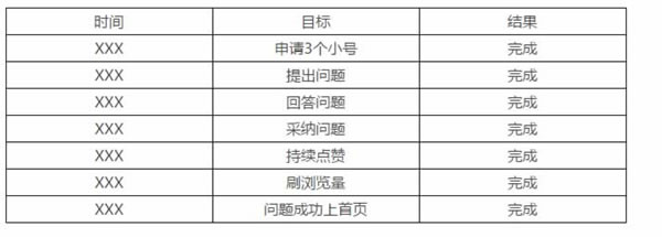 如果這都不算愛？百度知道實戰經驗分享 SEO推廣 第2張