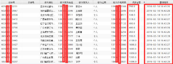 分享幾年網絡競價歷程，新年與你一起進步 經驗心得 第5張