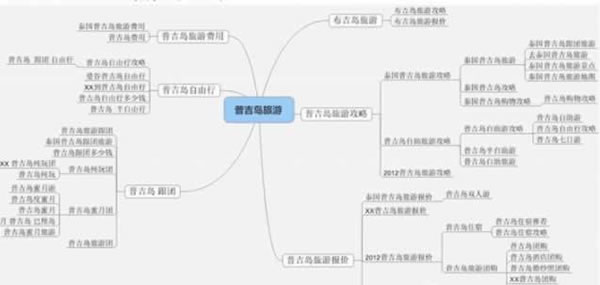 實戰經驗分享如何利用長尾理論突破流量瓶頸 SEO推廣 第4張