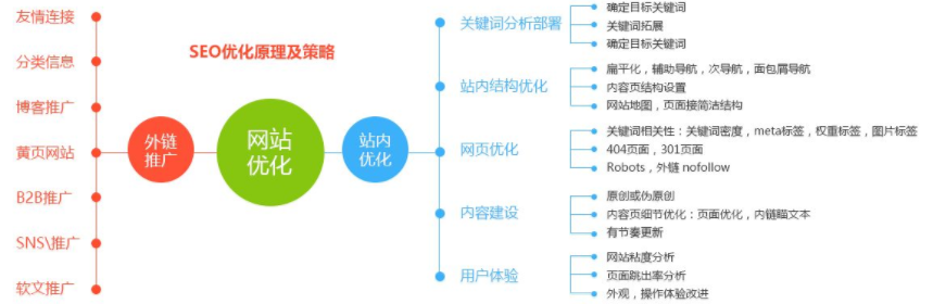 專業(yè)網(wǎng)站建設(shè)公司優(yōu)化網(wǎng)站的原理和策略.png