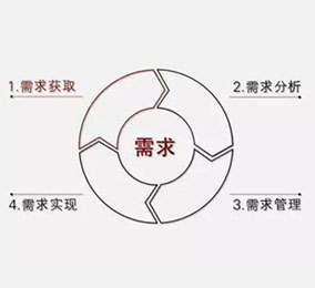 解決方案